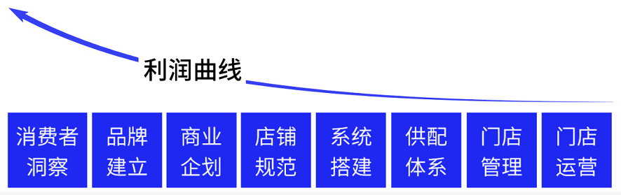 企業(yè)價(jià)值,企業(yè)品牌定位價(jià)值