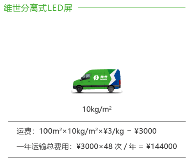 維世LED品牌定位案例,維世LED品牌定位,維世品牌定位案例