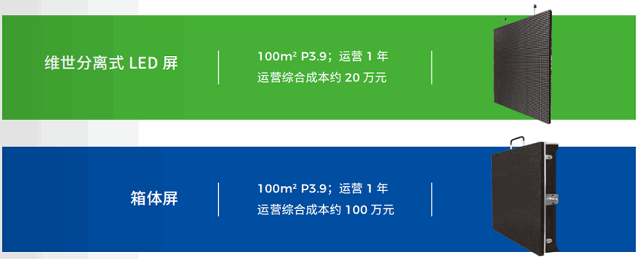 維世LED品牌定位案例,維世LED品牌定位,維世品牌定位案例