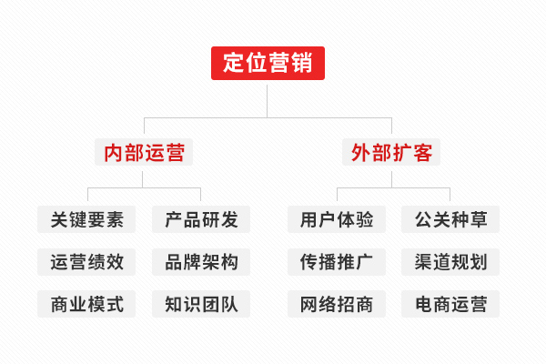 定位咨詢(xún)公司有哪些