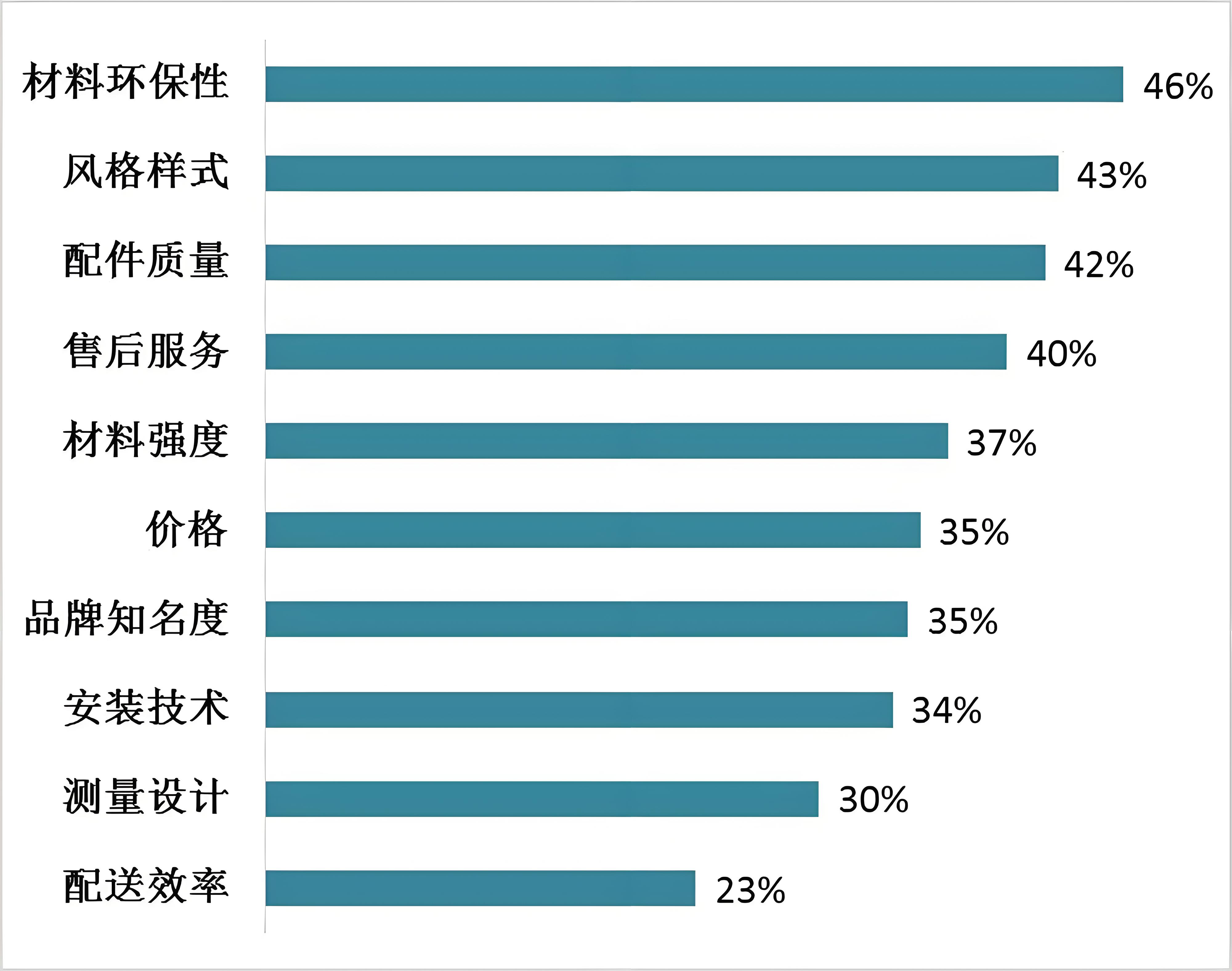 衣柜品牌定位分析