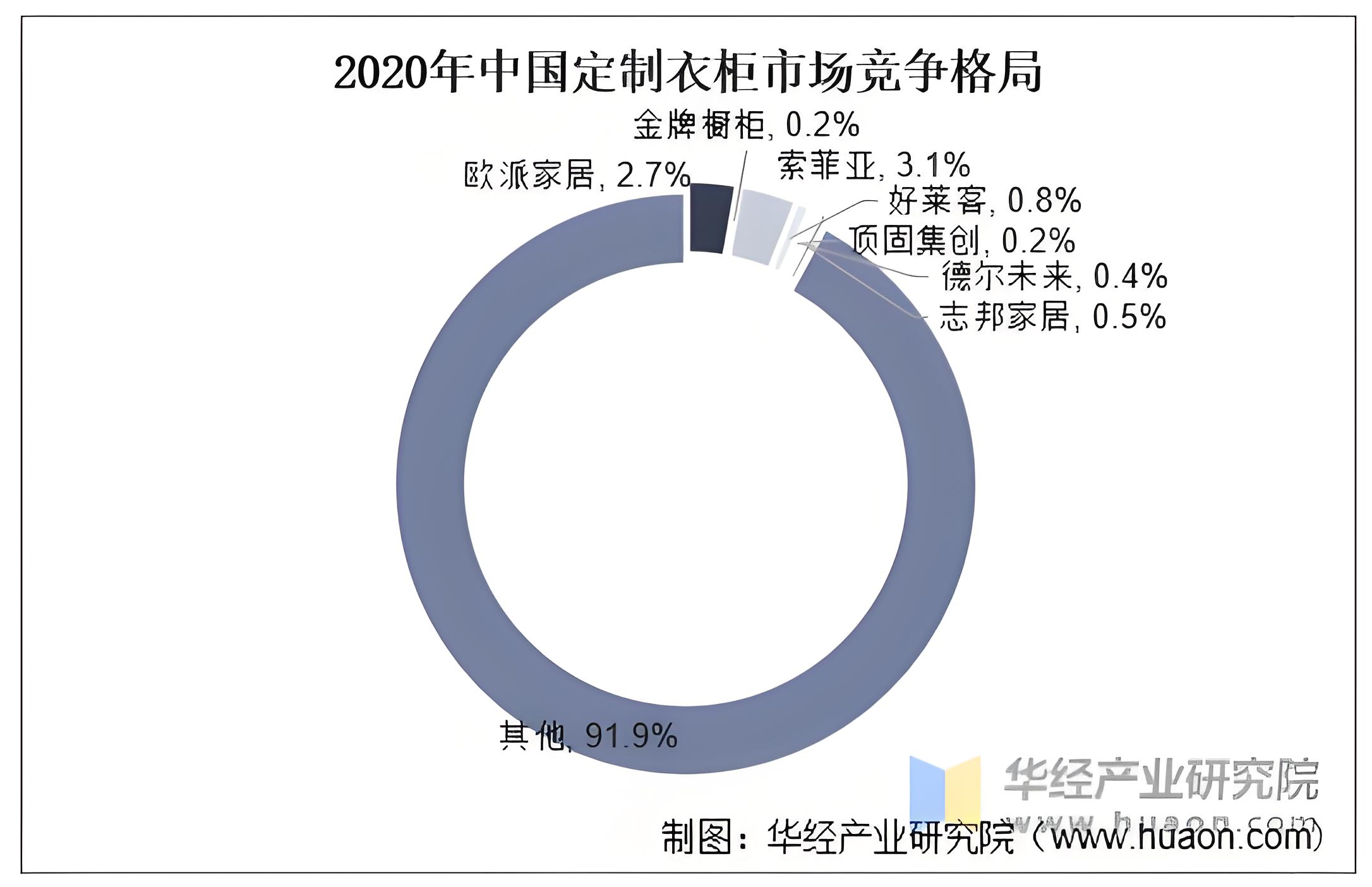 衣柜品牌定位分析