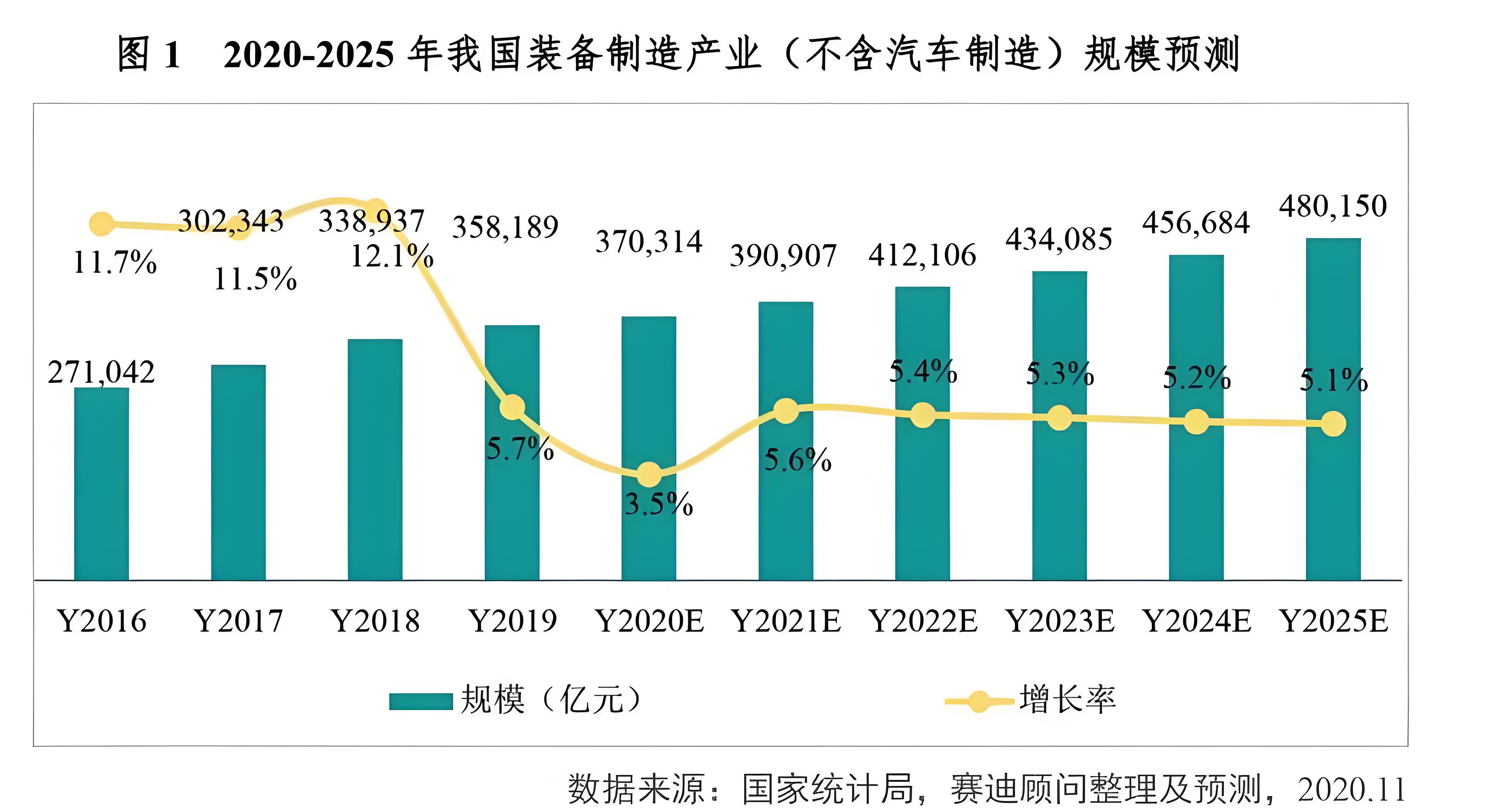 高端裝備制造品牌定位