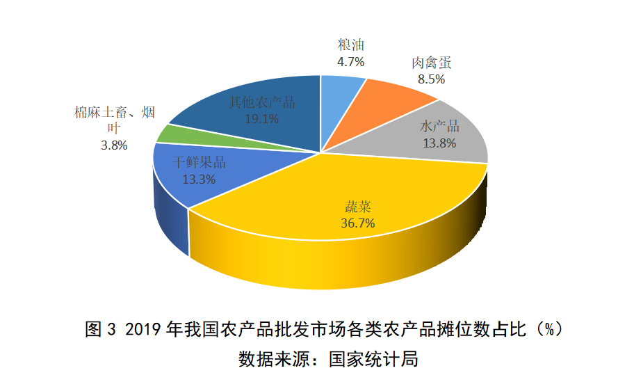 怎么給農(nóng)產(chǎn)品做品牌定位工作