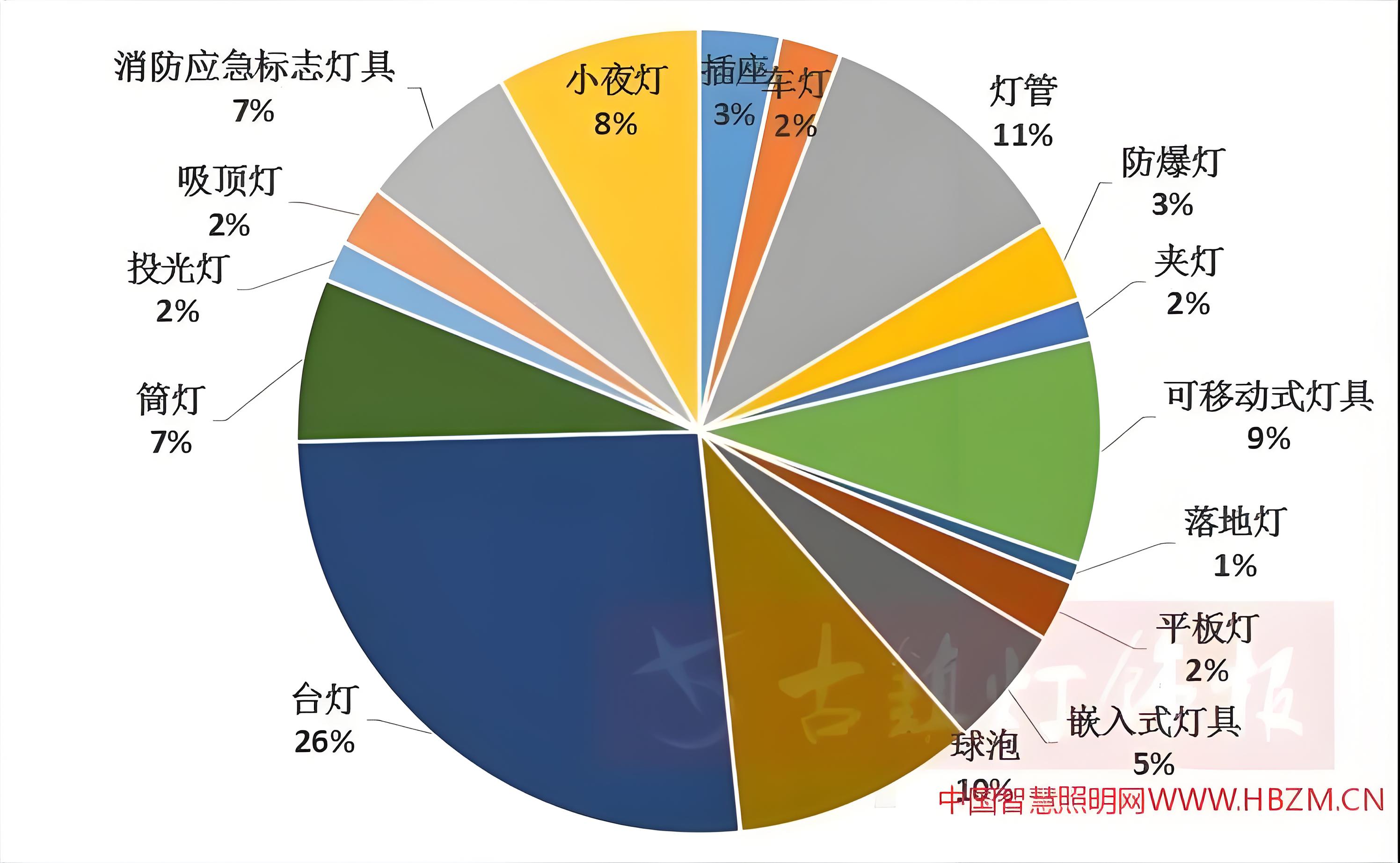 如何給照明燈品牌定位