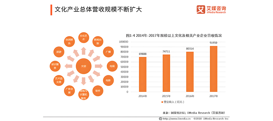 如何進行文產(chǎn)品牌定位策略