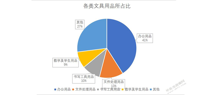 如何進行文產(chǎn)品牌定位策略