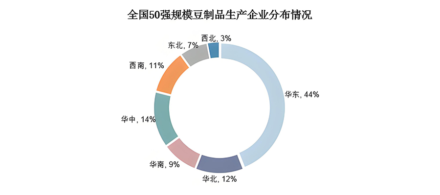 怎么給豆制品品牌定位