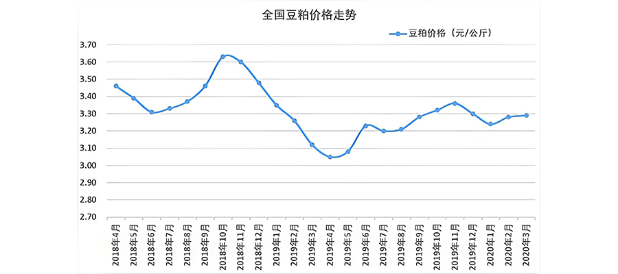 怎么給豆制品品牌定位