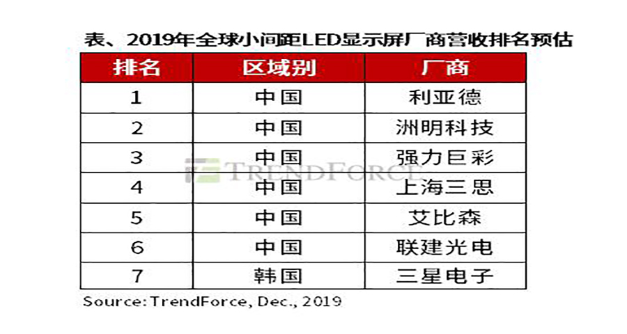 如何給LED顯示屏品牌做戰(zhàn)略定位