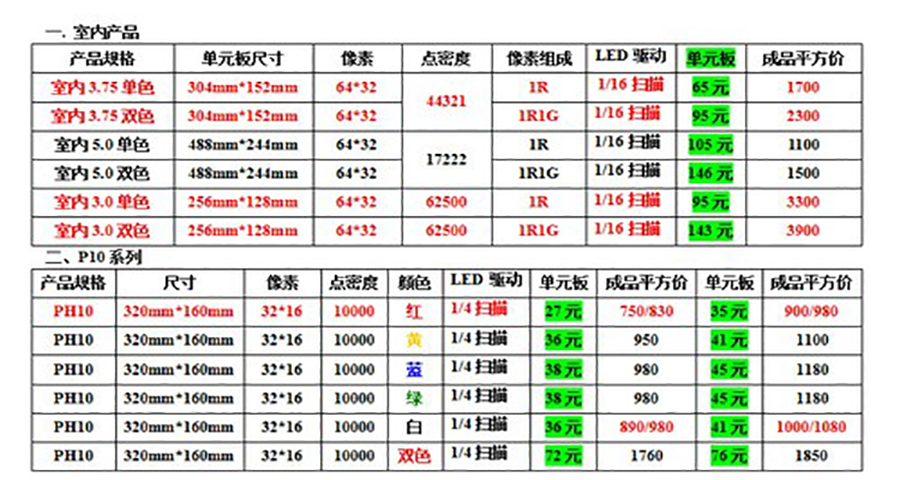 如何給LED顯示屏品牌做戰(zhàn)略定位