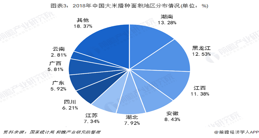 大米品牌戰(zhàn)略分析