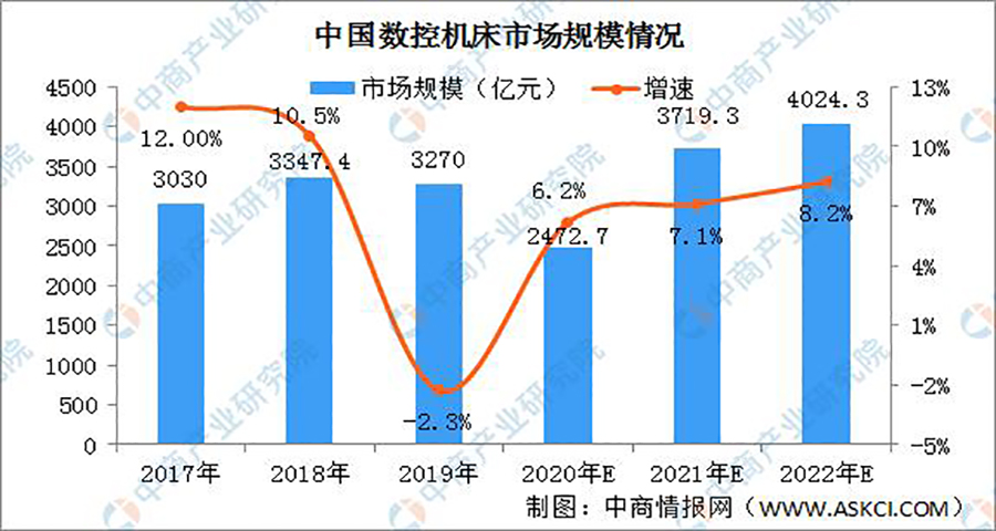 華中數(shù)控機(jī)床品牌戰(zhàn)略定位