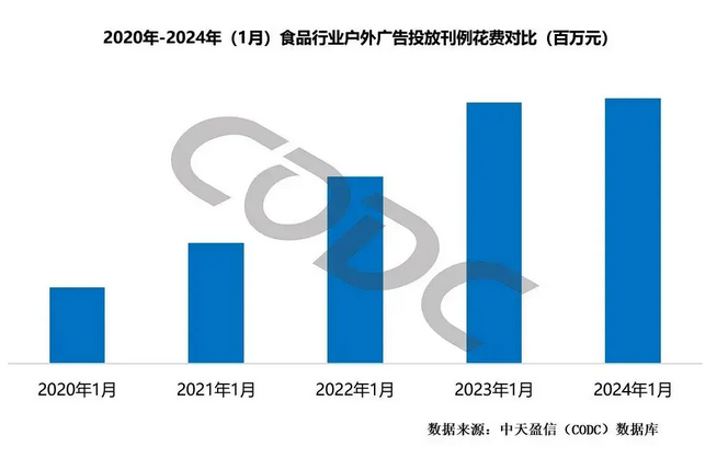 食品品牌定位案例分析