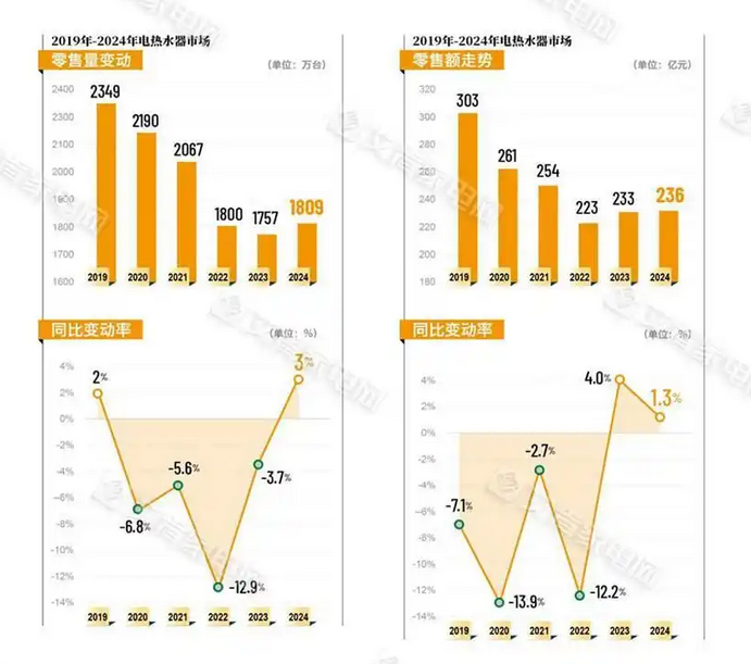 電熱水器品牌定位案例分析