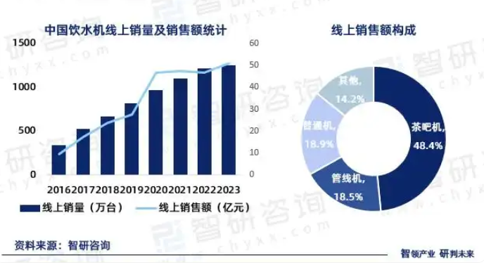 飲水機品牌定位案例分析