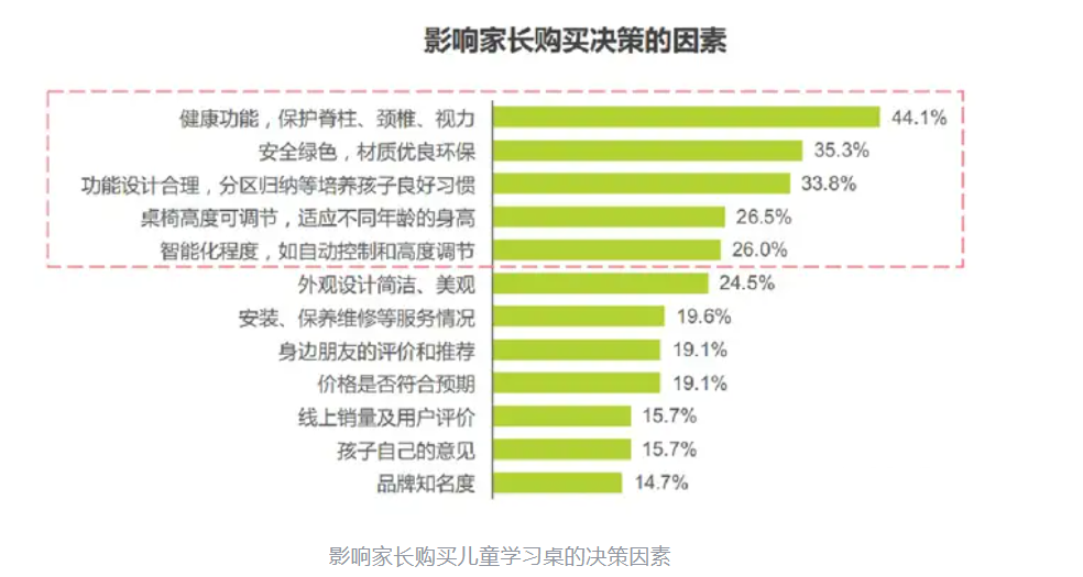 學(xué)習(xí)桌品牌定位案例分析