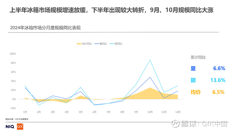 冰箱品牌定位案例分析